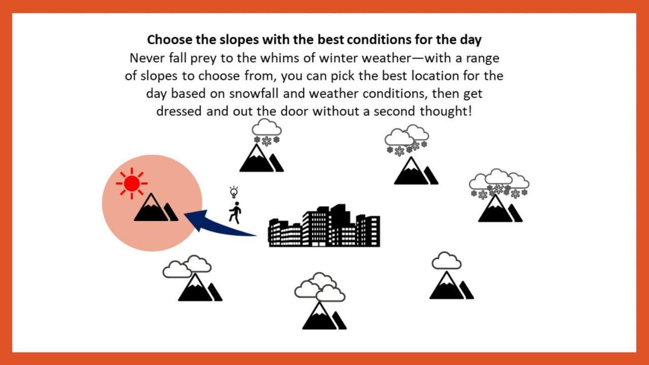 Omo7 Asahikawa By Hoshino Resorts Bagian luar foto Choose the slopes with the best conditions for the day
